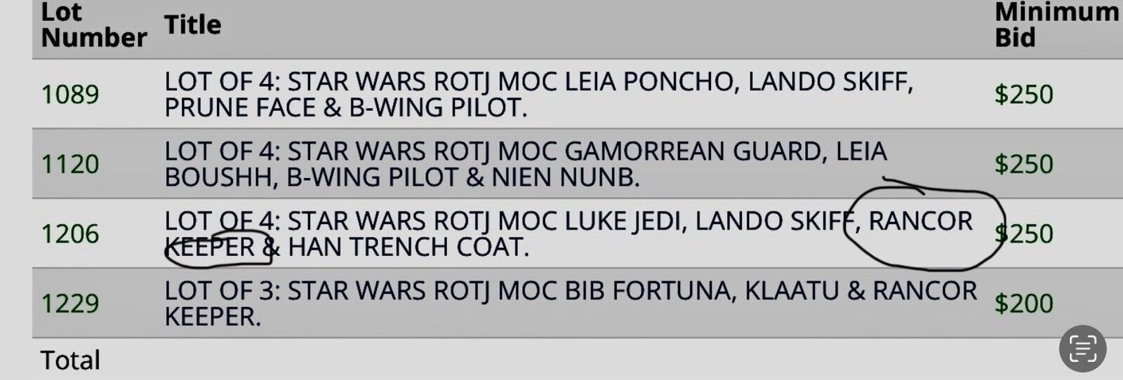 Rancor Keeper sold