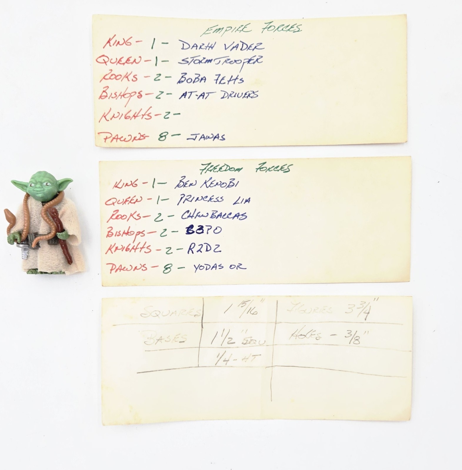 Yoda, The Jedi Master sold